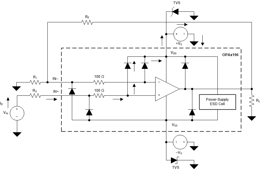 OPA196 OPA2196 OPA4196 eq_int_ESD_OPAx196.gif