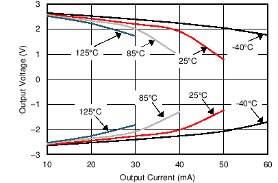 MCP6291 MCP6292 MCP6294 C009_SBOS839.png