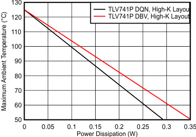 TLV741P D002_SLVS348.gif