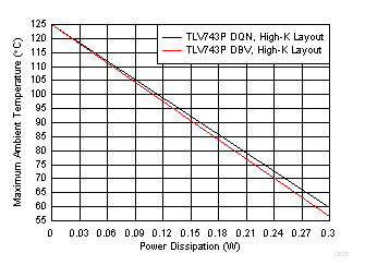 TLV743P D028_sbvs310.gif