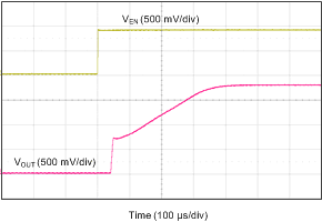 TLV743P Enstartup1p8.gif