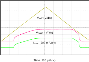 TLV743P Triangle.gif