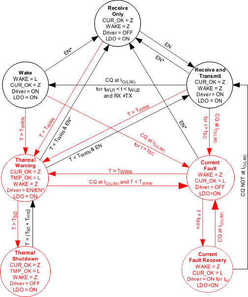 TIOL111 TIOL1113 TIOL1115 device_state_diagram_sllsev5.gif