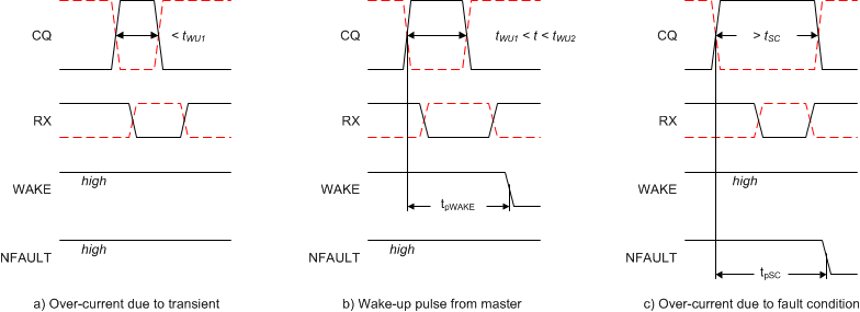 TIOL111 TIOL1113 TIOL1115 over_current_and_wake_conditions.gif