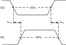 TIOL111 TIOL1113 TIOL1115 reciever_switching_measurements_sllsev5.gif