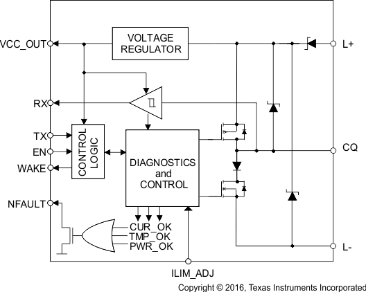 TIOL111 TIOL1113 TIOL1115 schematic_02_sllsev5.gif