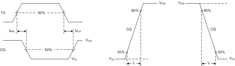 TIOL111 TIOL1113 TIOL1115 waveforms_for_driver_output_swotching_measurements_sllsev5.gif