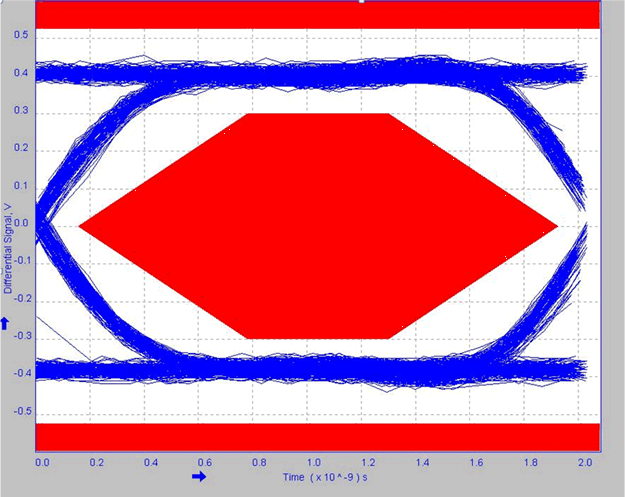 TPD2S701-Q1 D018_SLLSEU8.gif