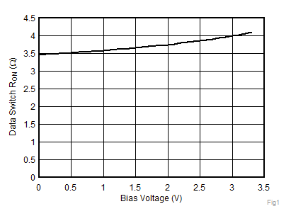 TPD2S701-Q1 Fig10_SLLSEU8.gif