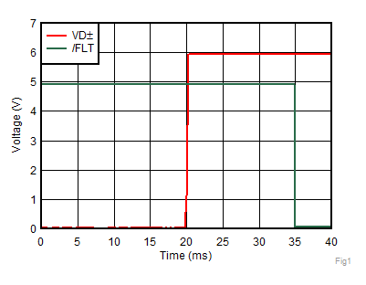 TPD2S701-Q1 Fig13_SLLSEU8.gif