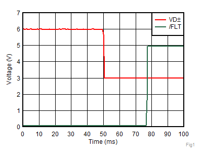 TPD2S701-Q1 Fig14_SLLSEU8.gif