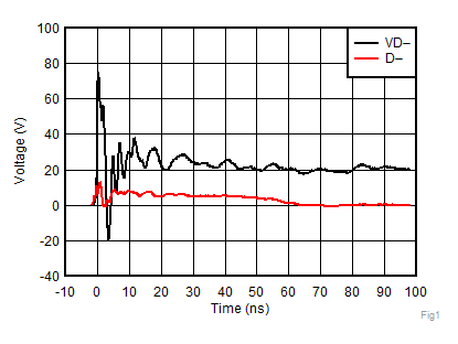 TPD2S701-Q1 Fig1_SLLSEU8.gif