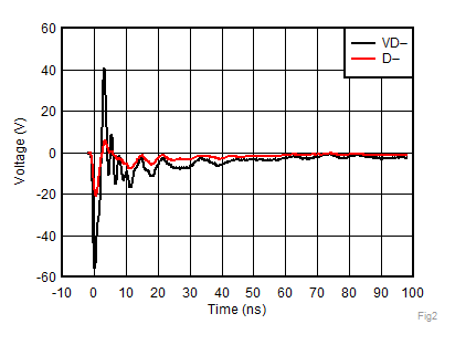 TPD2S701-Q1 Fig2_SLLSEU8.gif