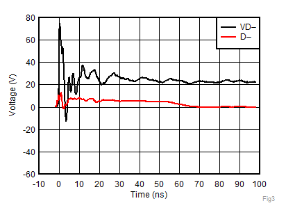 TPD2S701-Q1 Fig3_SLLSEU8.gif