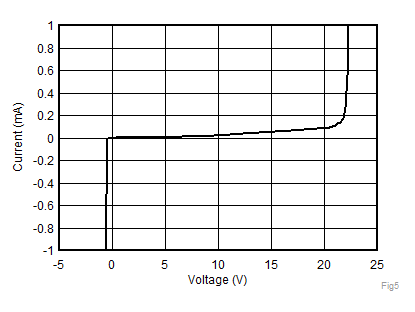 TPD2S701-Q1 Fig5_SLLSEU8.gif