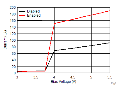 TPD2S701-Q1 Fig7_SLLSEU8.gif