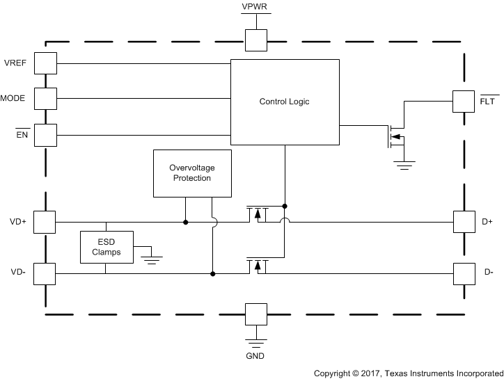 TPD2S701-Q1 Function_Block.gif