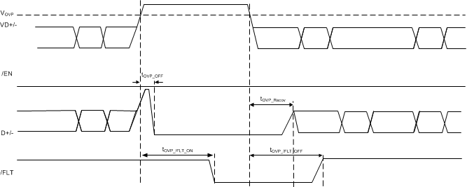 TPD2S701-Q1 OVP_Operation.gif