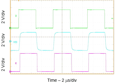 THVD1500 App_curve_sllsey1.gif