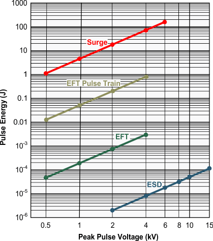 THVD1500 comp_trans_sllsei9.gif