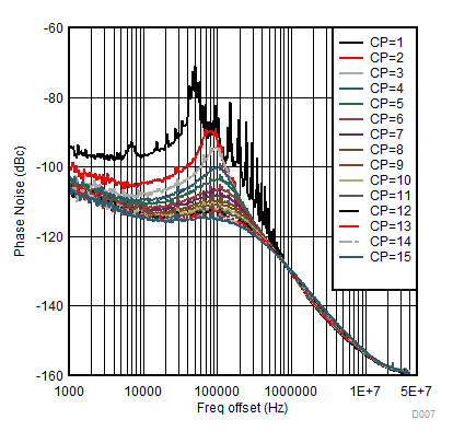 DAC38RF86 DAC38RF96 DAC38RF87 DAC38RF97 D008_9G_GSMPLL_SLASEA3.gif