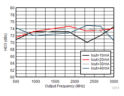 DAC38RF86 DAC38RF96 DAC38RF87 DAC38RF97 D013_HD3vsIFS_DAC38RF87_SLASEF4.gif