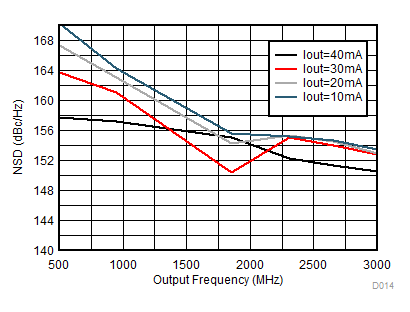 DAC38RF86 DAC38RF96 DAC38RF87 DAC38RF97 D014_NSDvsIFS_DAC38RF87_SLASEF4.gif