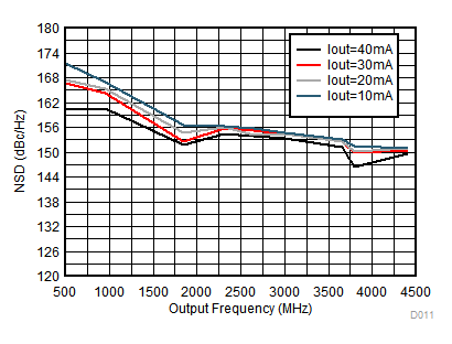 DAC38RF86 DAC38RF96 DAC38RF87 DAC38RF97 D040_NSDvsIFS_DAC38RF80_SLASEA3.gif