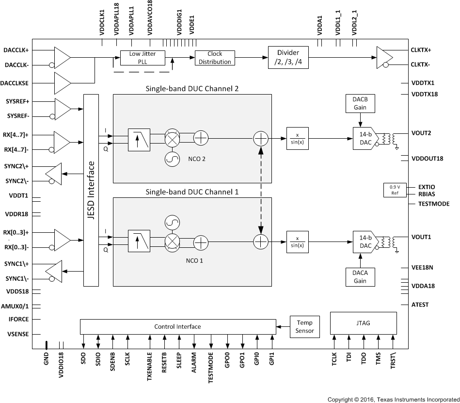 DAC38RF86 DAC38RF96 DAC38RF87 DAC38RF97 RF90_BD_SLASEA3.gif