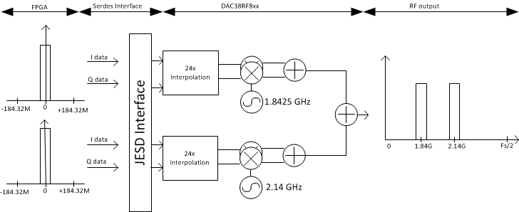 DAC38RF86 DAC38RF96 DAC38RF87 DAC38RF97 app_block_SLASEA3.gif