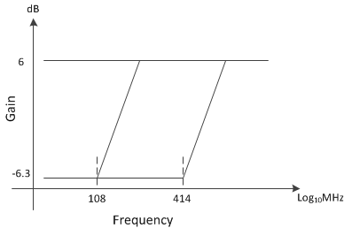 DAC38RF86 DAC38RF96 DAC38RF87 DAC38RF97 equal_freq_resp_lase16.gif