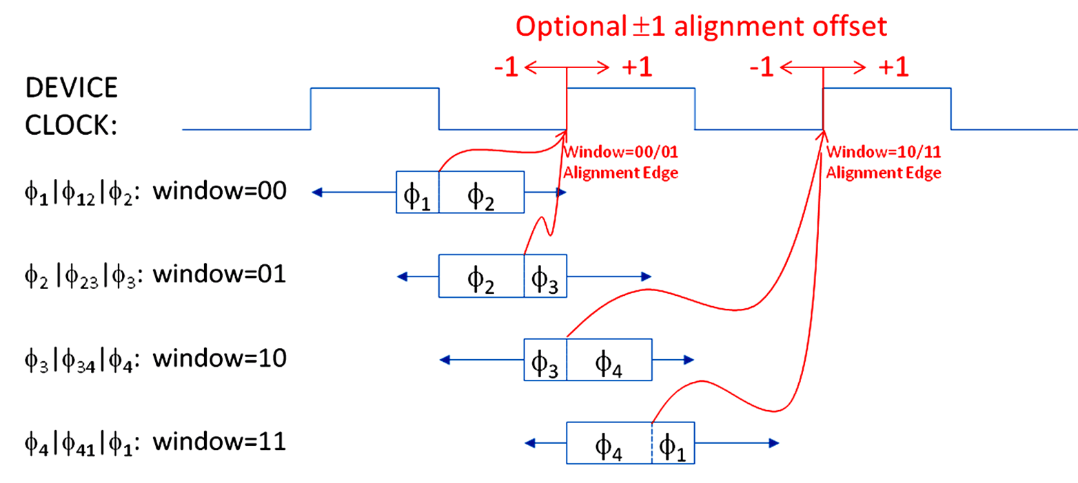 DAC38RF86 DAC38RF96 DAC38RF87 DAC38RF97 optional_SYSREF_alignment_SLASEA3.gif