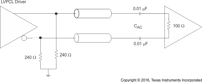 DAC38RF86 DAC38RF96 DAC38RF87 DAC38RF97 peferred_clock_input_SLASEA3.gif