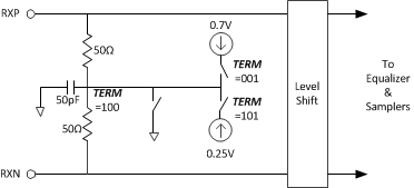 DAC38RF86 DAC38RF96 DAC38RF87 DAC38RF97 serial_lane_lase16.gif