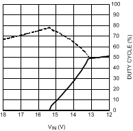 LM25118-Q1 30165113.gif