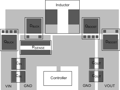 LM25118-Q1 layout_example.gif