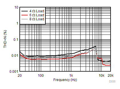 TAS5782M D035_SLASEG8.gif