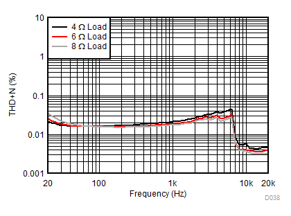 TAS5782M D038_SLASEG8.gif