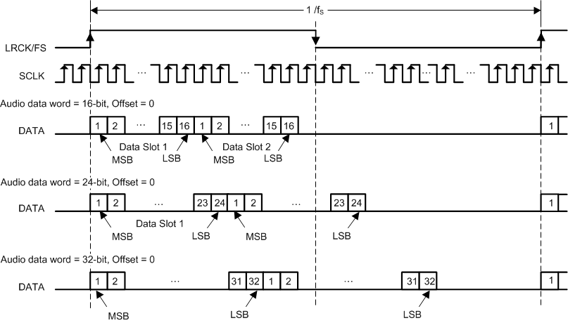 TAS5782M aud_data_format_tdm1_slaseg8.gif