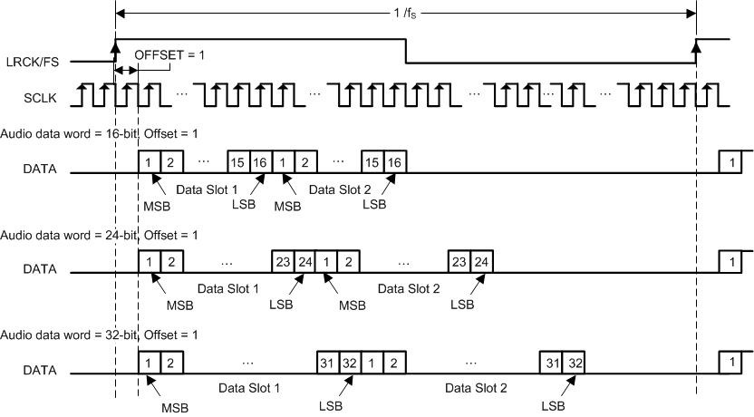 TAS5782M aud_data_format_tdm2_slaseg8.gif