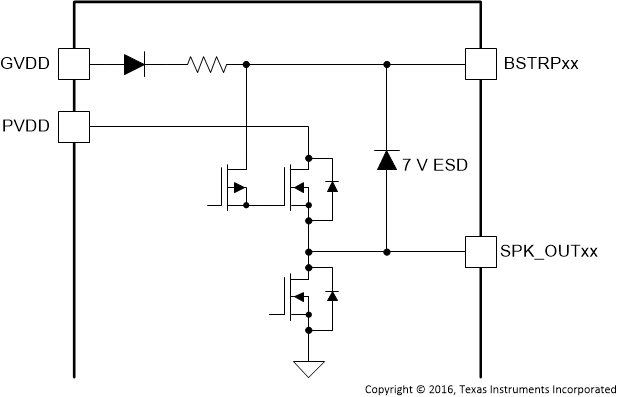 TAS5782M io_equivalents_pin01.gif