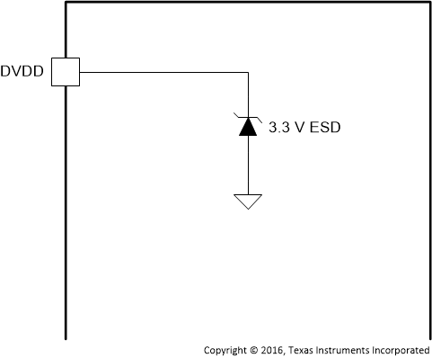 TAS5782M io_equivalents_pin14.gif