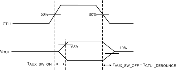 TUSB546A-DCI AUX_and_SBU_Switch_SLLSEV7.gif