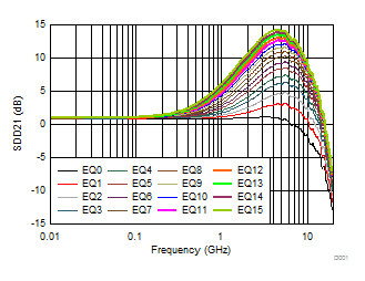 TUSB546A-DCI D001_SLLSEV7.gif