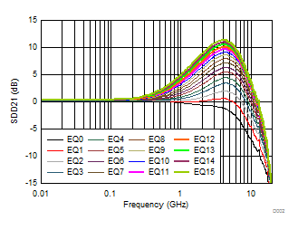 TUSB546A-DCI D002_SLLSEV7.gif