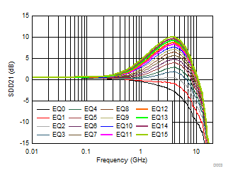 TUSB546A-DCI D003_SLLSEV7.gif