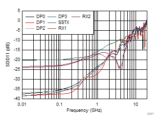 TUSB546A-DCI D007_SLLSEV7.gif