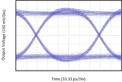 TUSB546A-DCI TUSB546A_DCI_5G_Eye_SLLSF14.gif