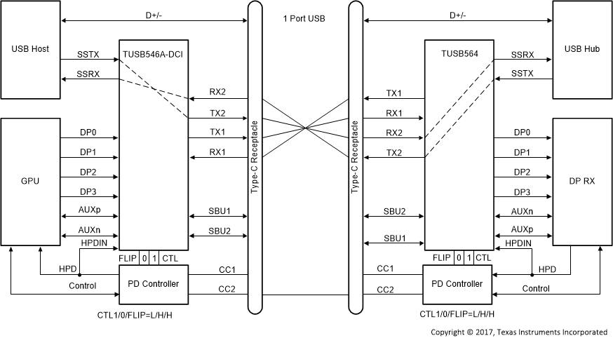 TUSB546A-DCI TUSB546A_DCI_USB31_Only_Flip_SLLSF14.gif