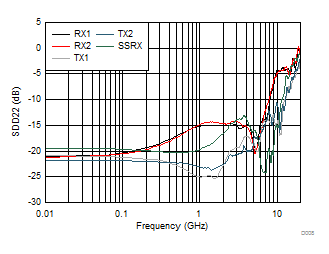 TUSB1042I D008_SLLSEV7.gif